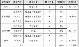 六级做题流程